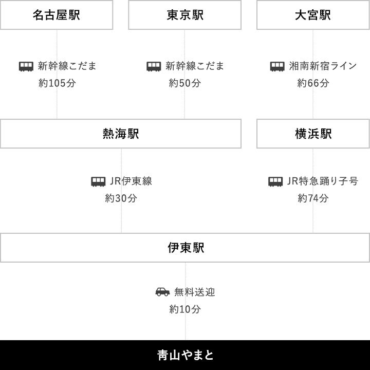 電車でお越しの方