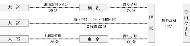 交通のご案内