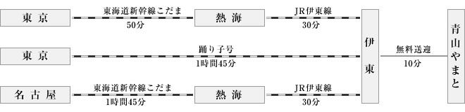 交通のご案内